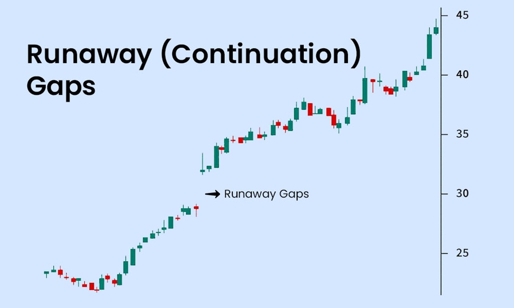 Runaway Gap 