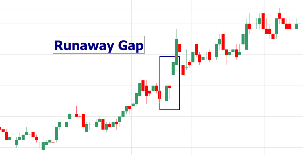 Runaway Gap