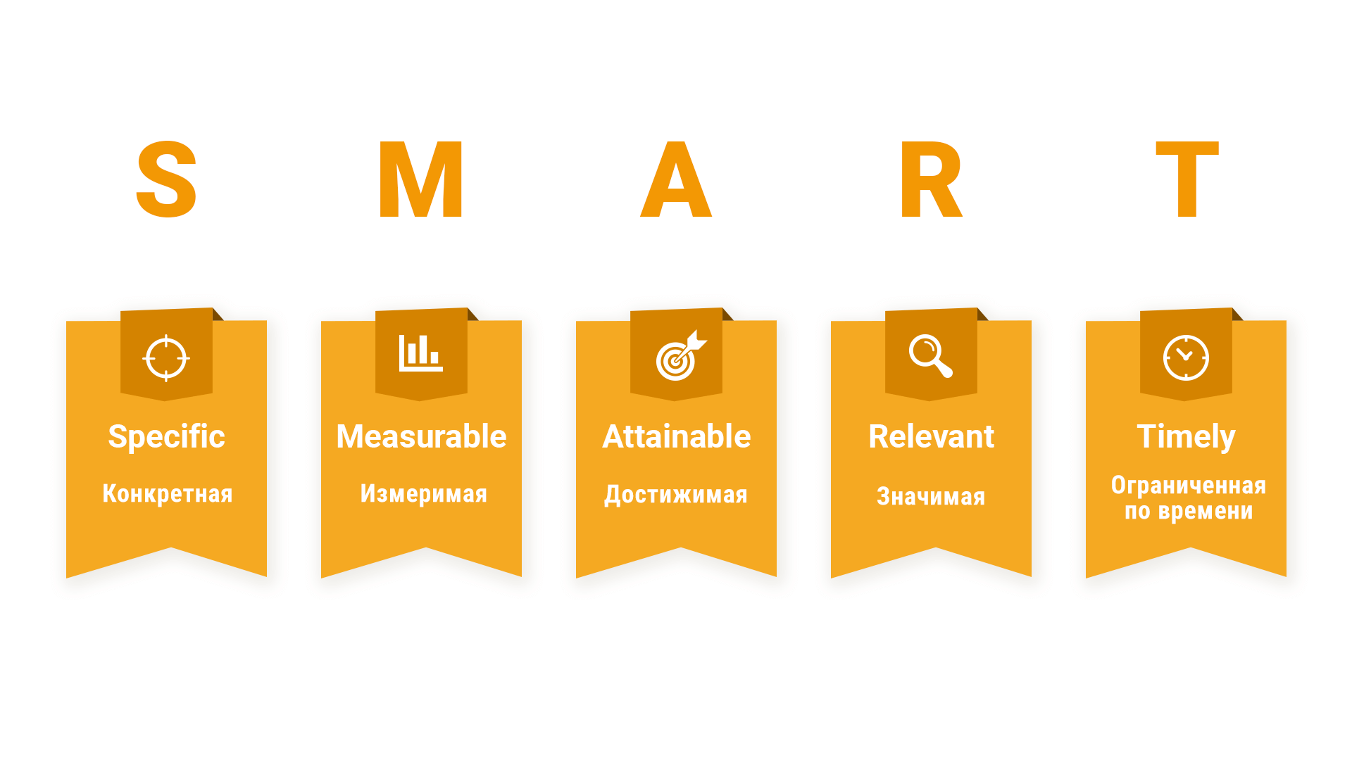 SMART