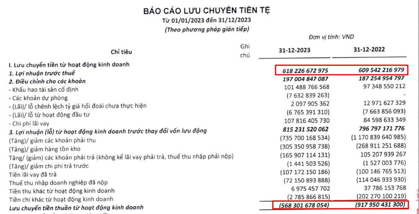 Sáu Sai Lầm Phổ Biến Khi Lập Báo Cáo Lưu Chuyển Tiền Tệ Gián Tiếp
