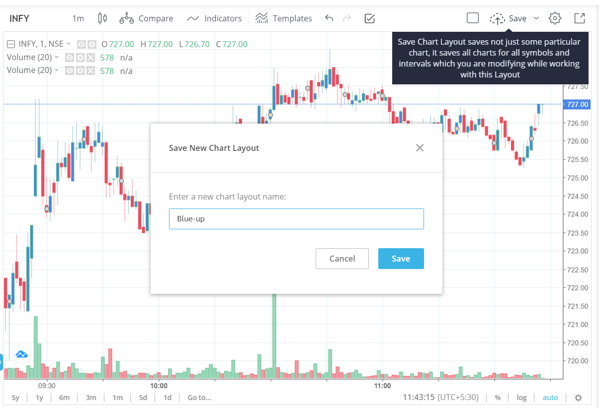 Save Chart Layout