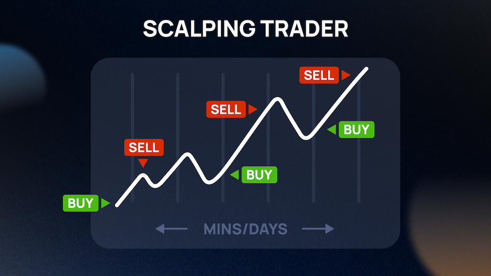 Scalp Trader
