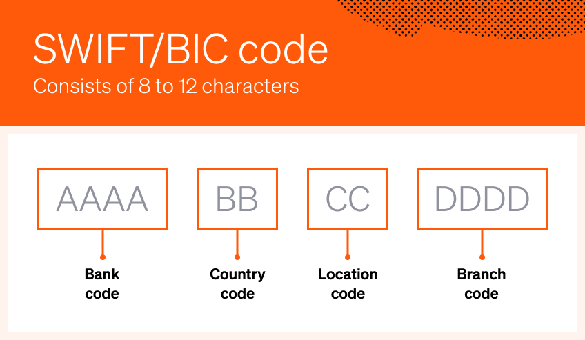 Swift Code vs. BIC (Bank Identifier Code)
