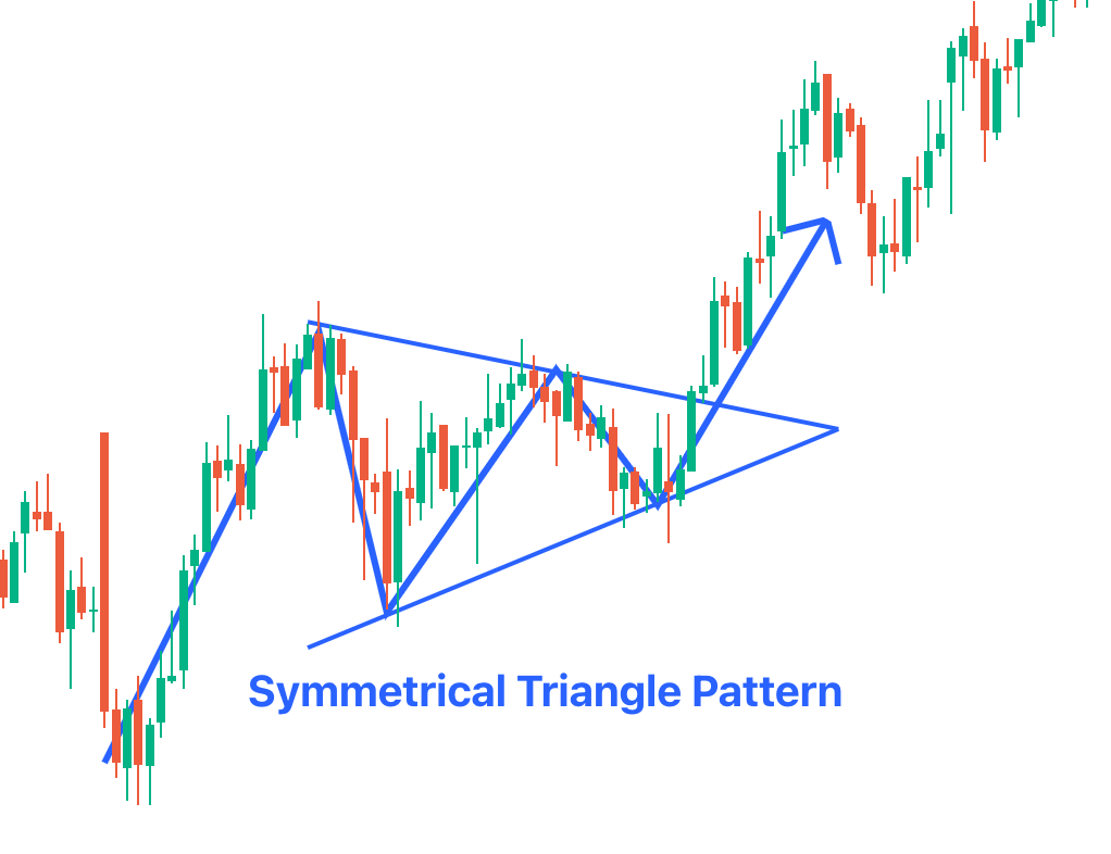 Symmetrical Triangle