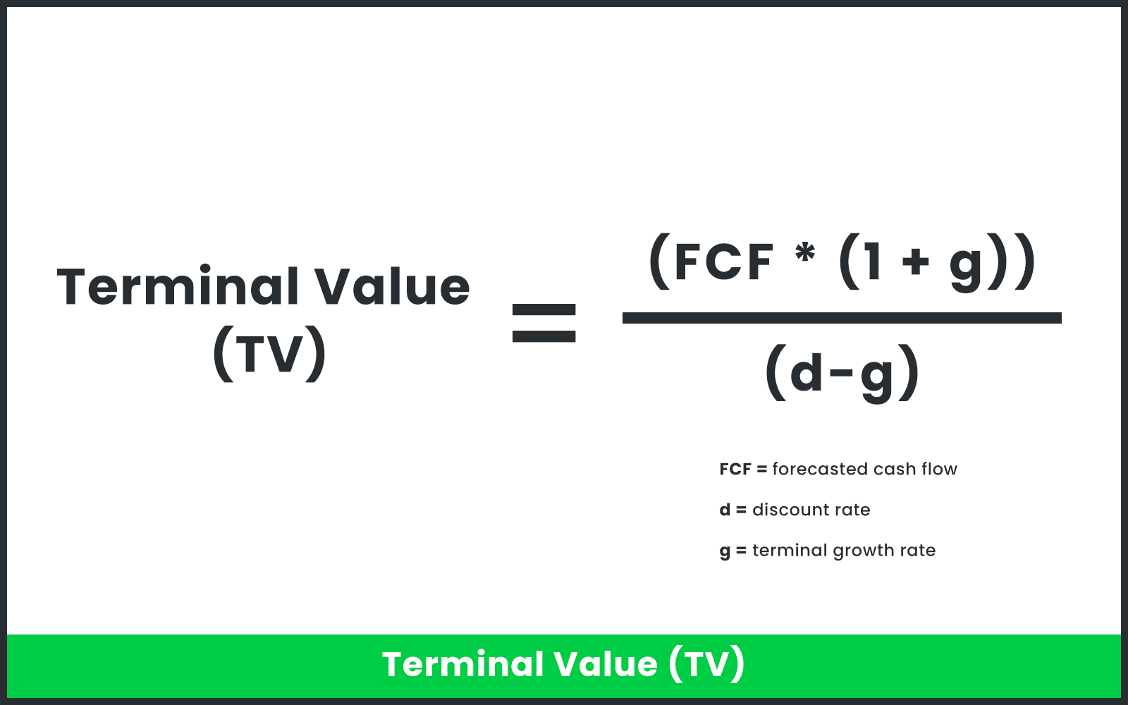 Terminal Value