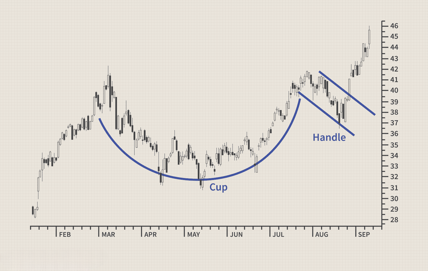 Mô hình Cốc Tay Cầm: Định nghĩa, Đặc điểm, Cách Giao dịch và Các Biến thể 3 Phần Cốc (The Cup)