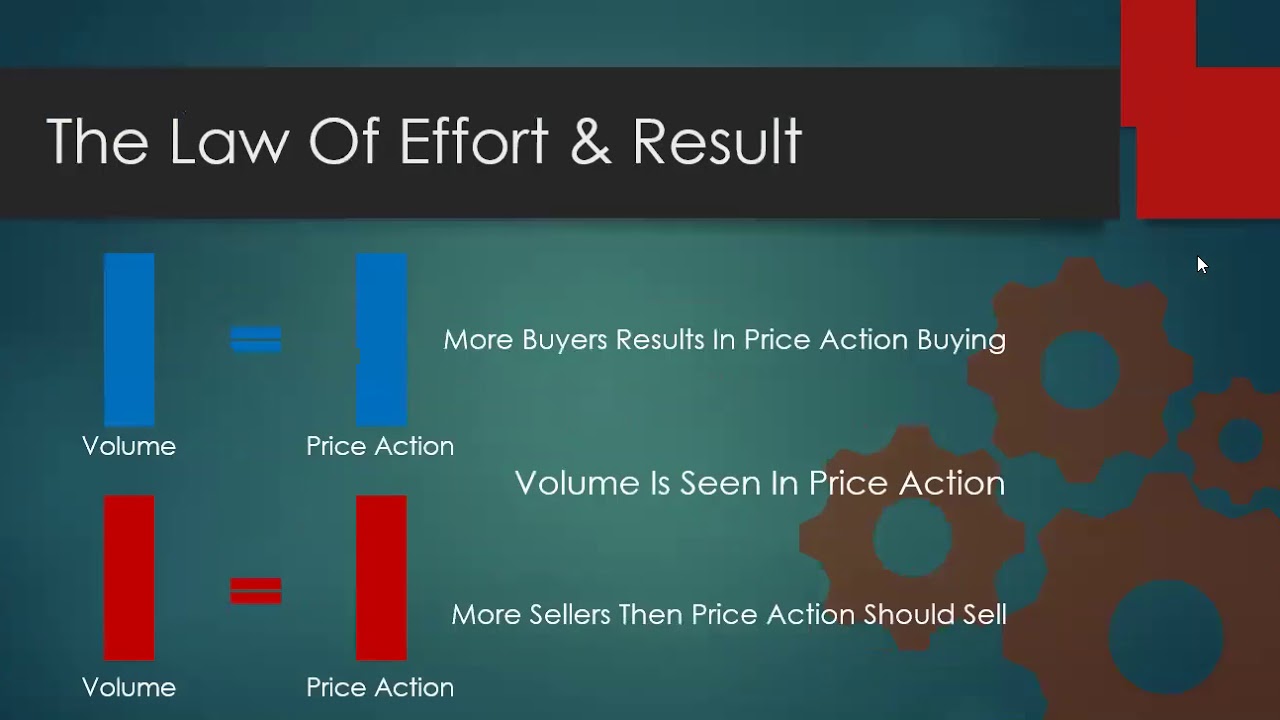 The Law of Effort versus Result