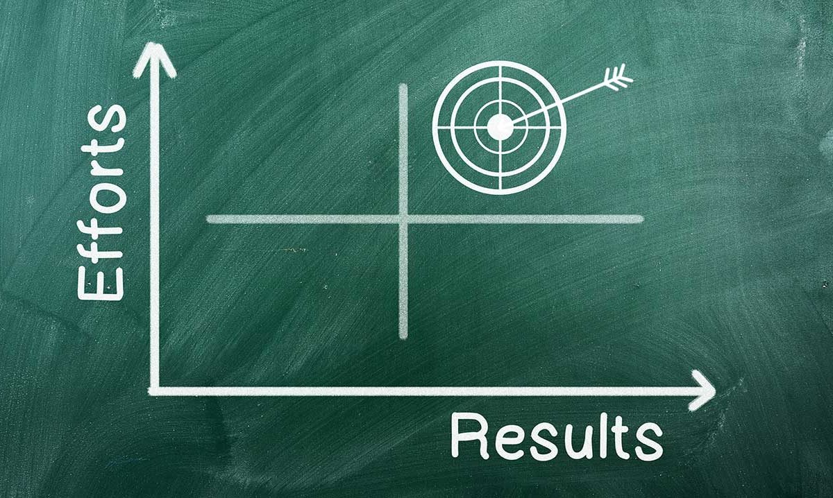 The Law of Effort vs. Result