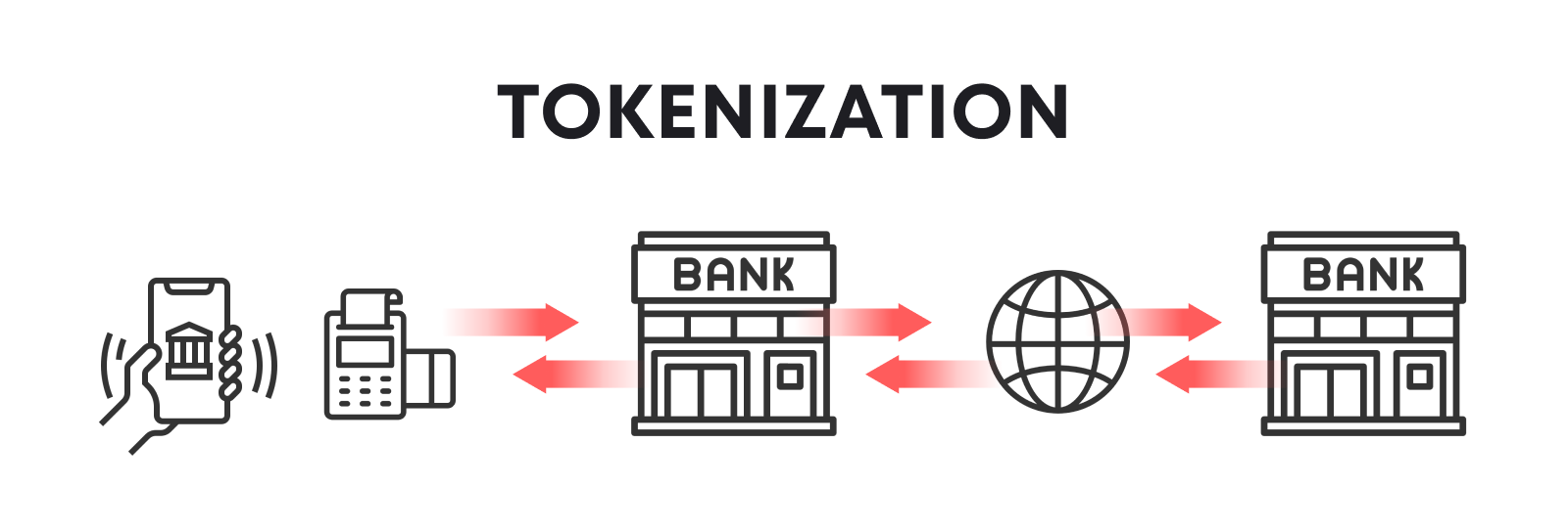 Tokenization