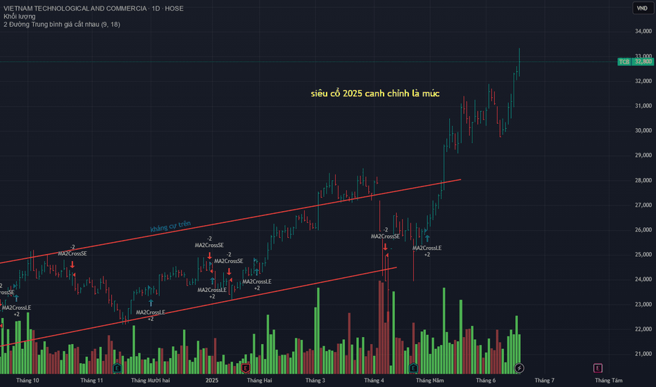TradingView Vietnam