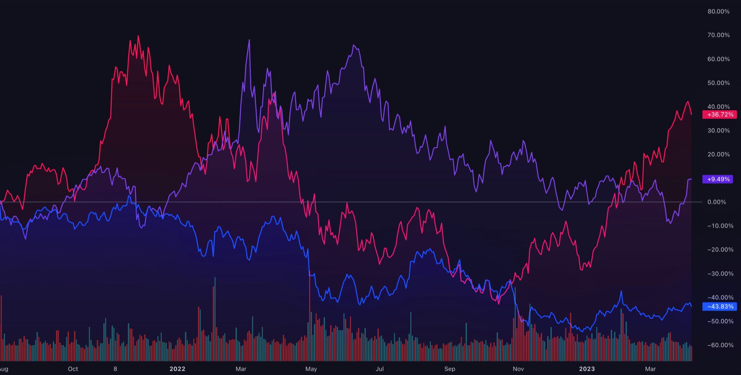 TradingView