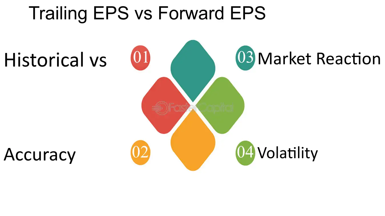 Trailing EPS Và ForwardEPS 