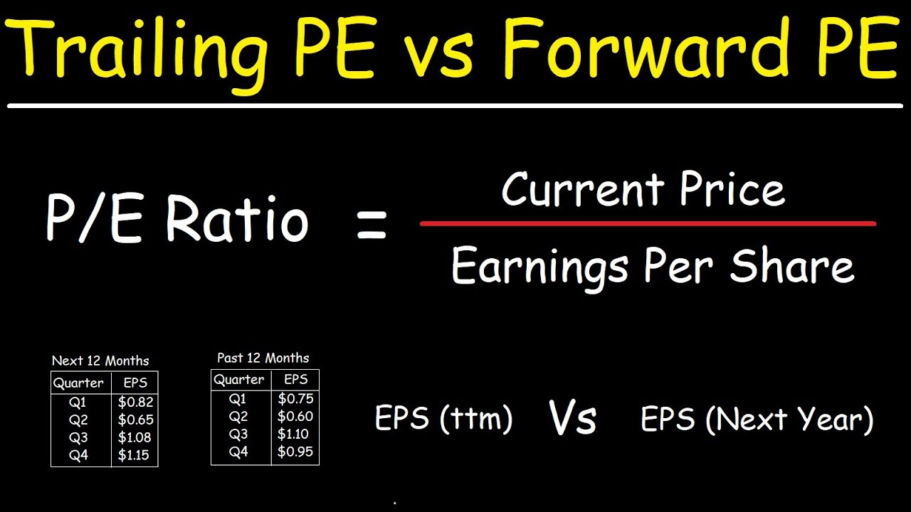 Trailing P/E vs Forward P/E