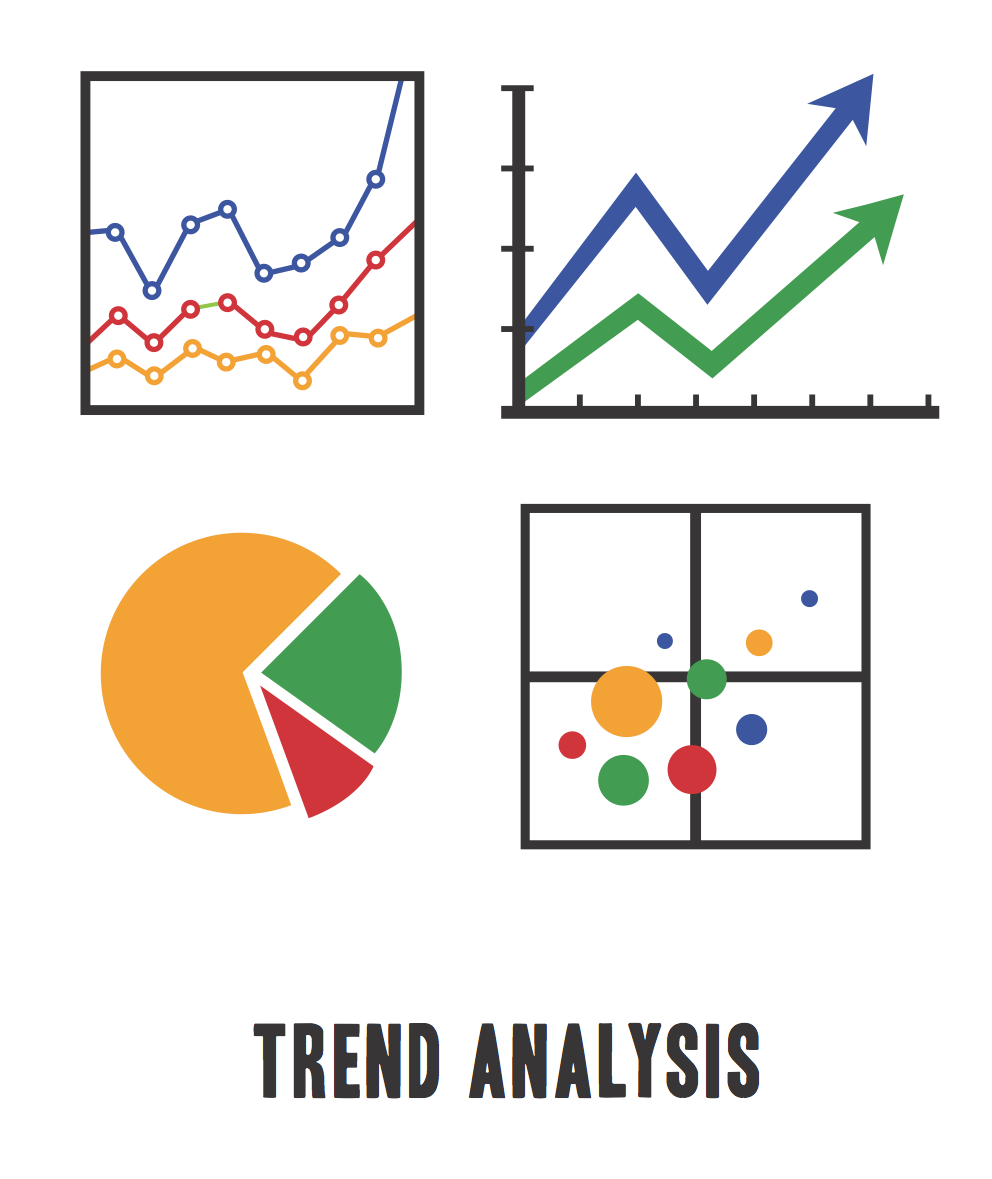 Trend Analysis