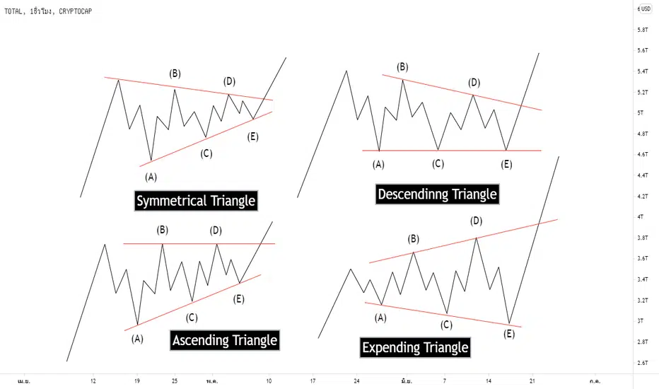 Triangle (3-3-3-3-3):
