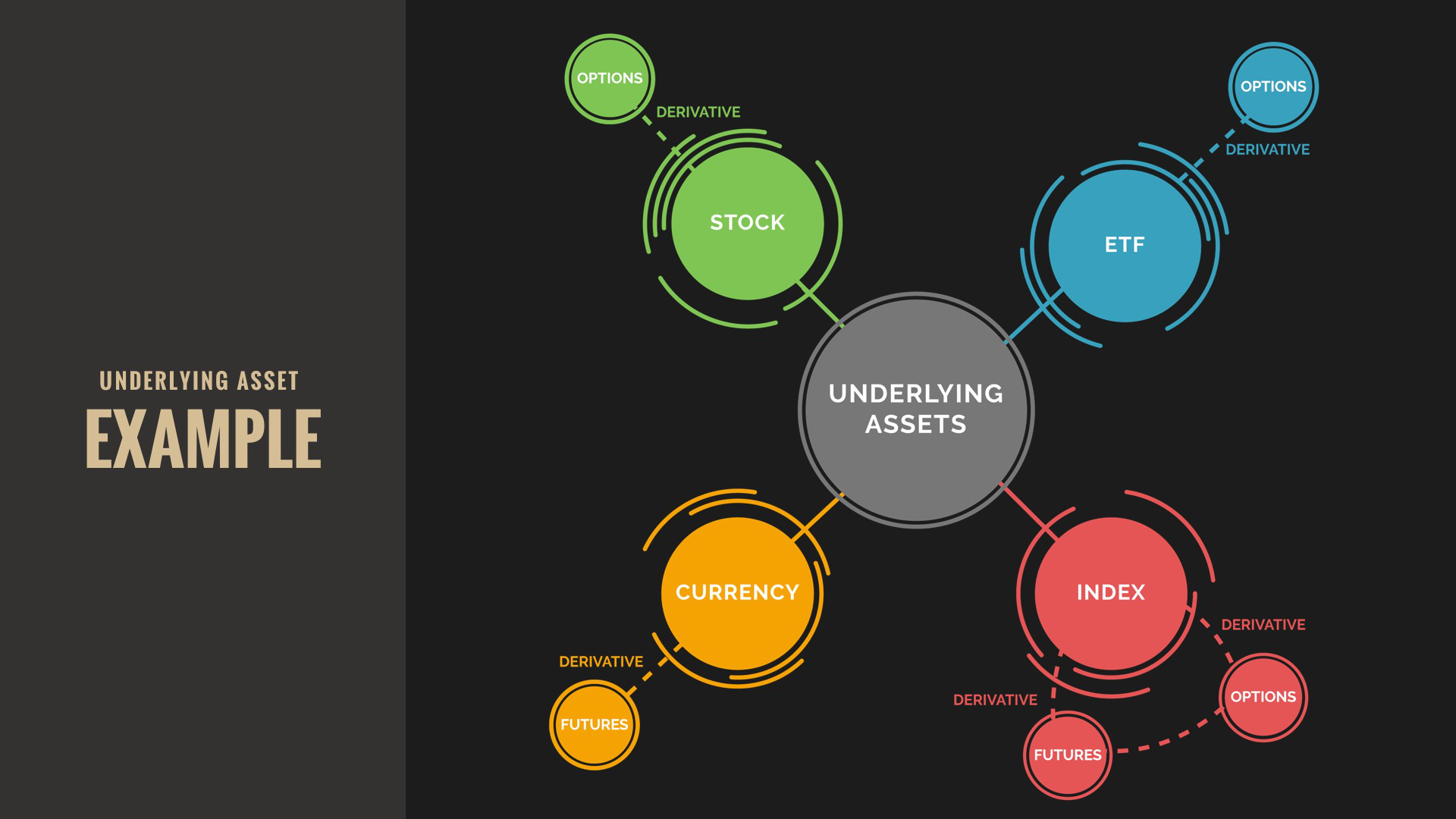 (Underlying Asset)