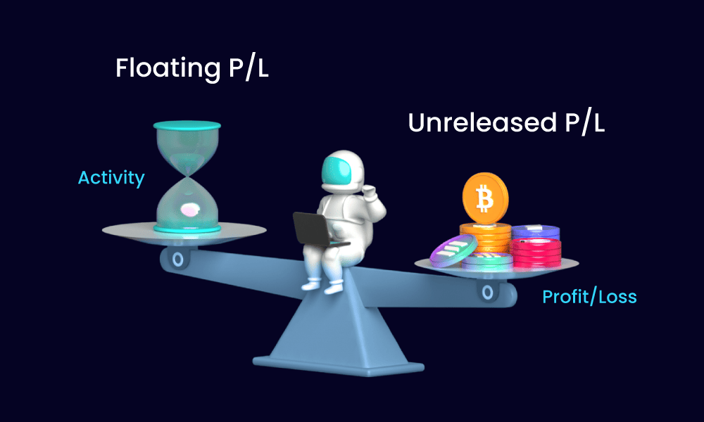 Unrealized P/L