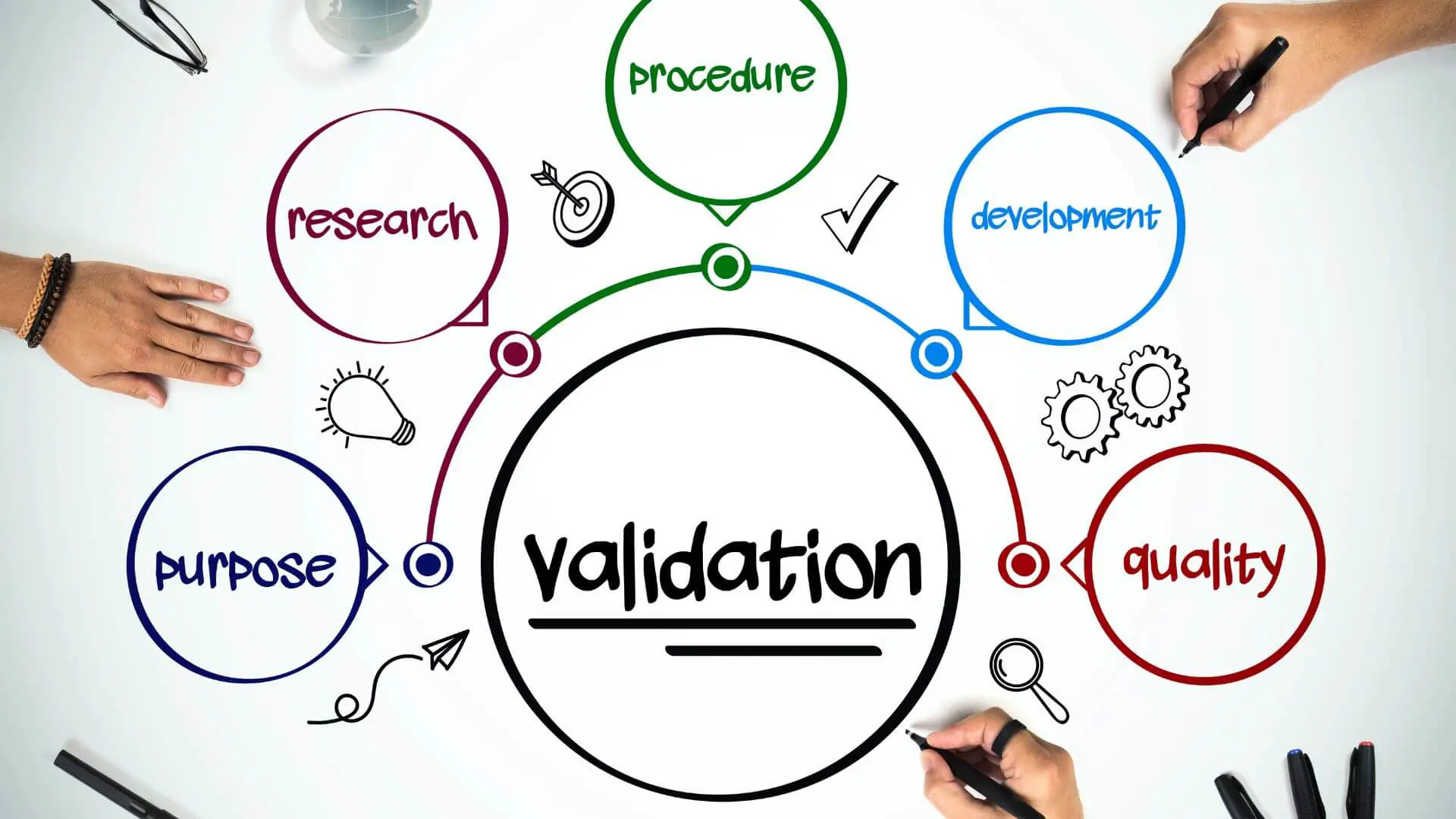 Validation