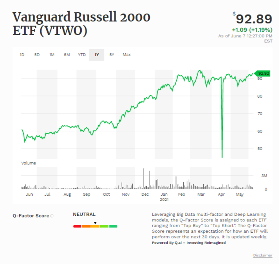 Vanguard Russell 2000 ETF (VTWO)
