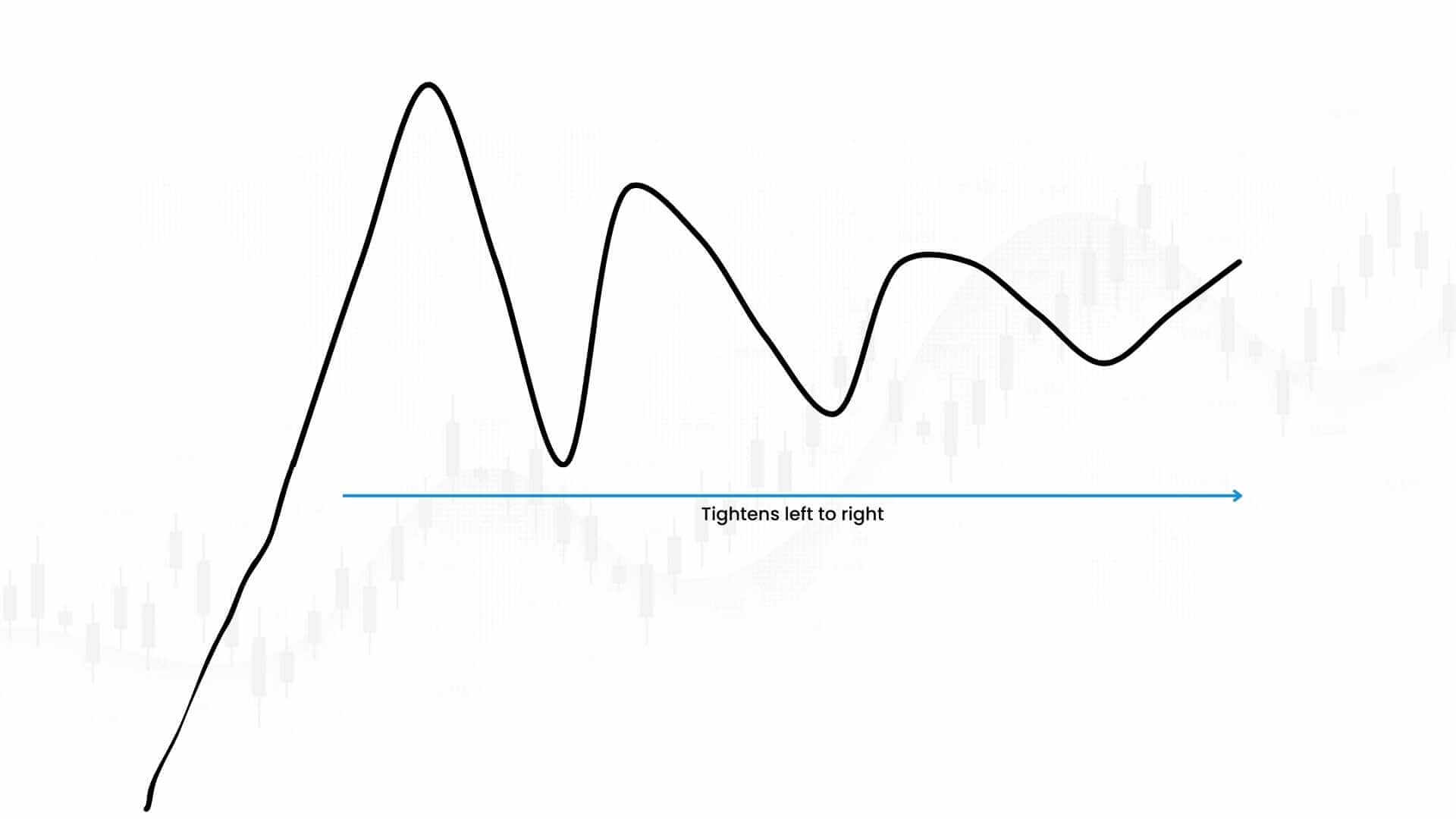 Volatility Contraction Pattern
