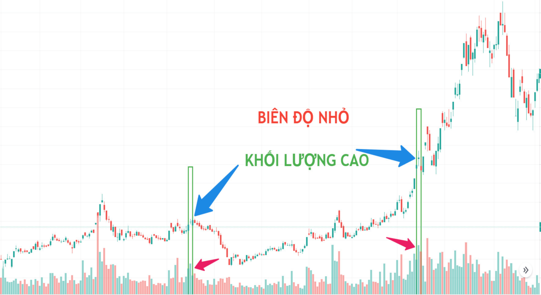 Volume Trong Chứng Khoán