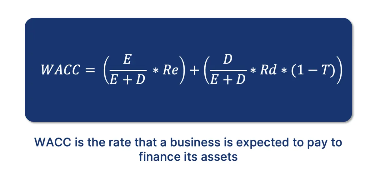 WACC - Weighted Average Cost of Capital