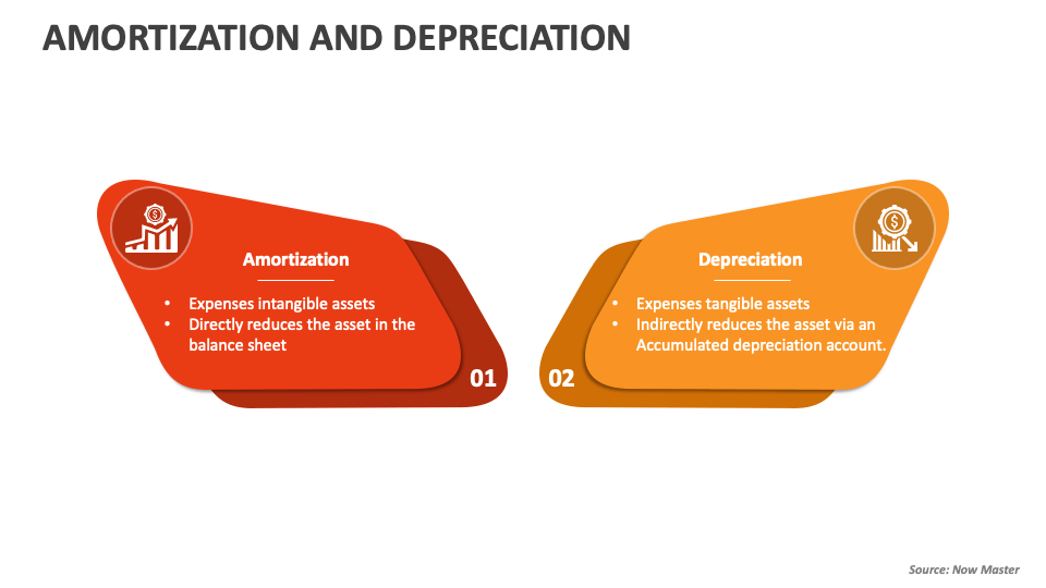 Depreciation & Amortization