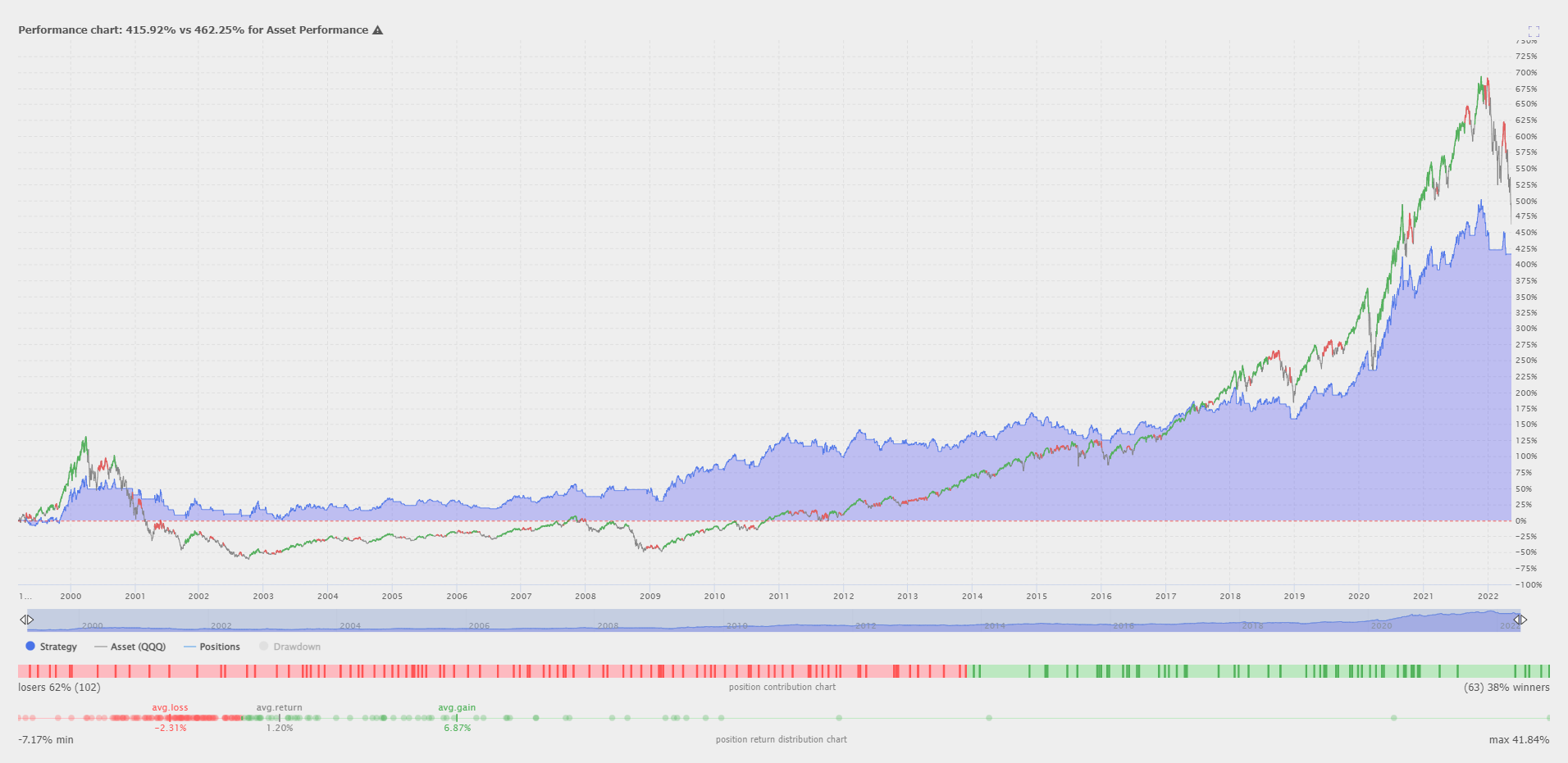 backtest