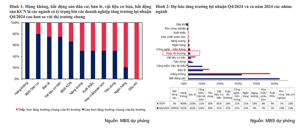 Biên Lợi Nhuận Ròng Là Gì? Bí Quyết Đọc Vị Sức Khỏe Doanh Nghiệp Năm 2025 20 Biên Lợi Nhuận Ròng Theo Ngành Việt Nam