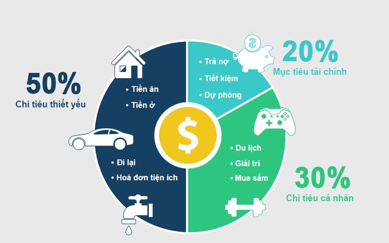 Biến Sao Kê Thành "Cố Vấn Tài Chính": Quản Lý Dòng Tiền Cá Nhân Hiệu Quả