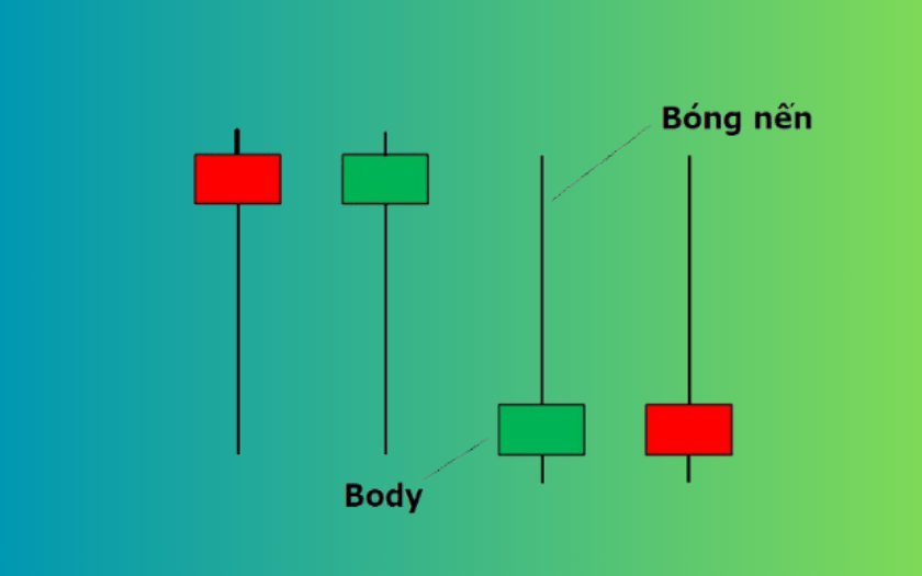 Nến Pin Bar: Thông tin, Đặc điểm, Ý nghĩa và Cách giao dịch 9 Bóng nến Pin Bar