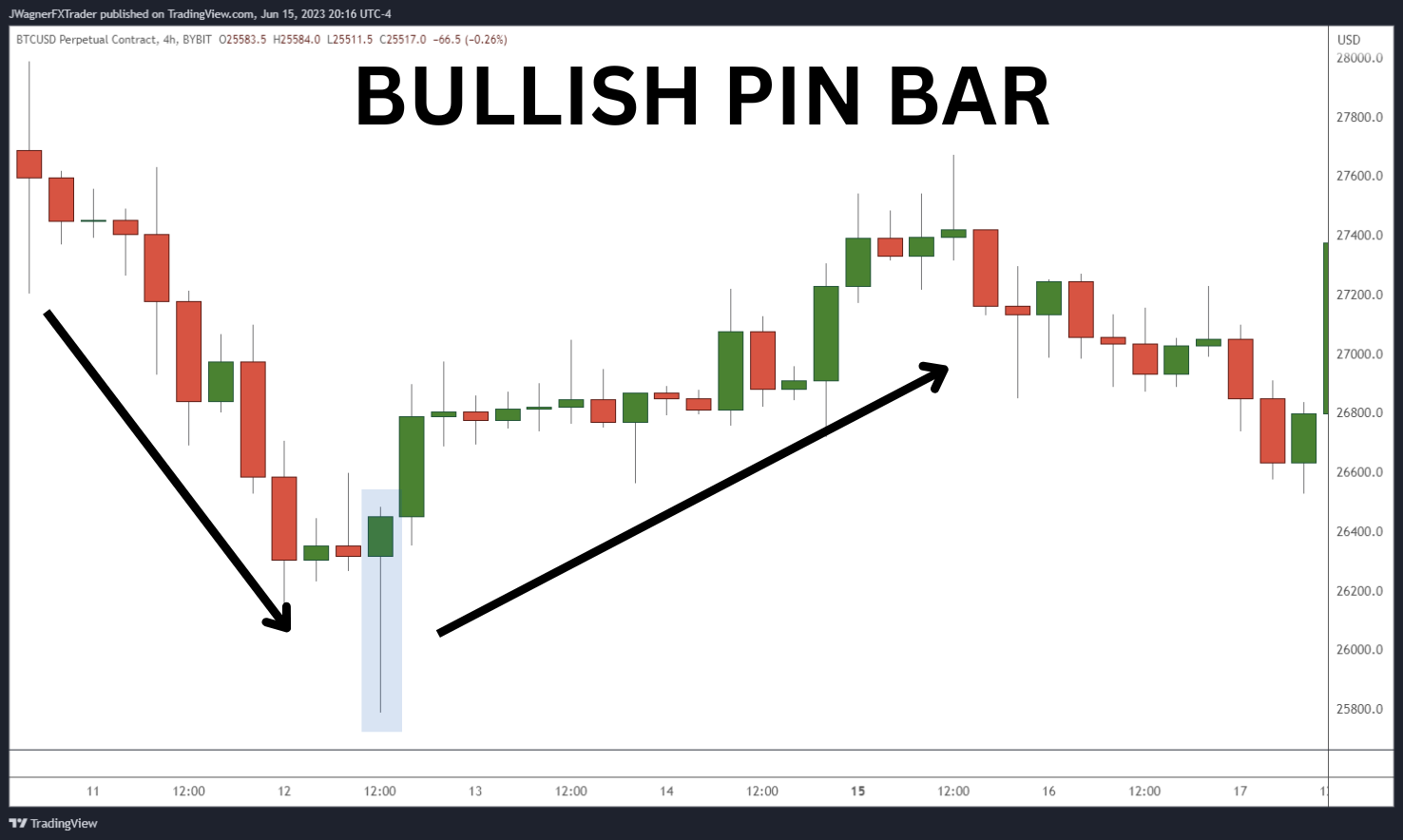 Nến Pin Bar: Thông tin, Đặc điểm, Ý nghĩa và Cách giao dịch 4 Bullish Pin Bar