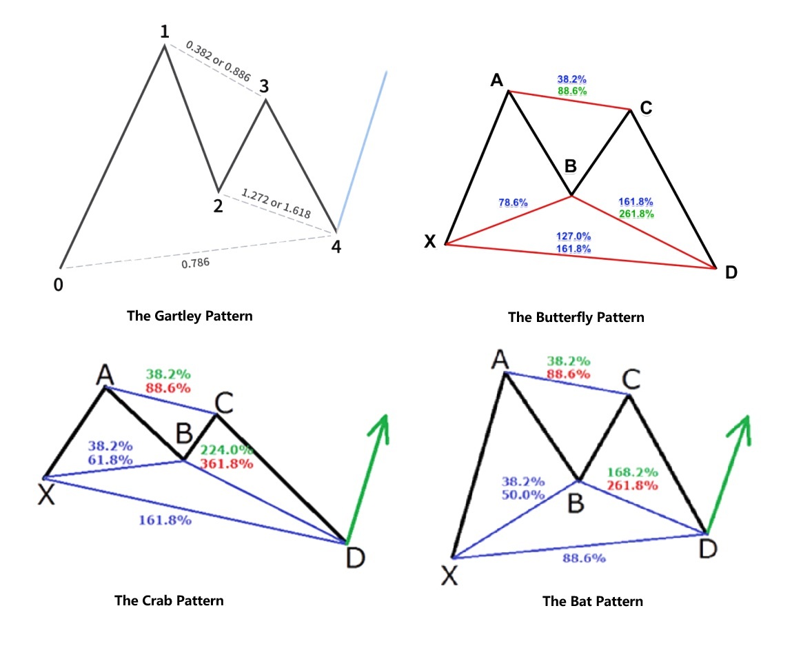 Cấu trúc 5 điểm (X-A-B-C-D)