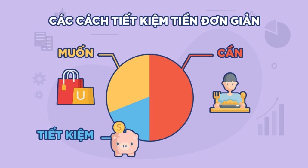 Cách Tiết Kiệm Tiền