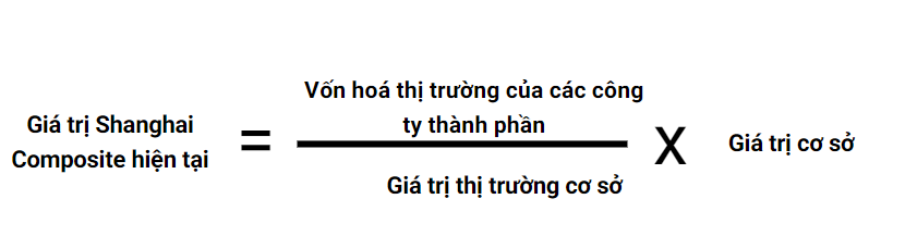Chỉ số Shanghai Composite: Thông tin, Đặc điểm, Thành phần và Cách Phân tích 2 Cách tính chỉ số Shanghai Composite