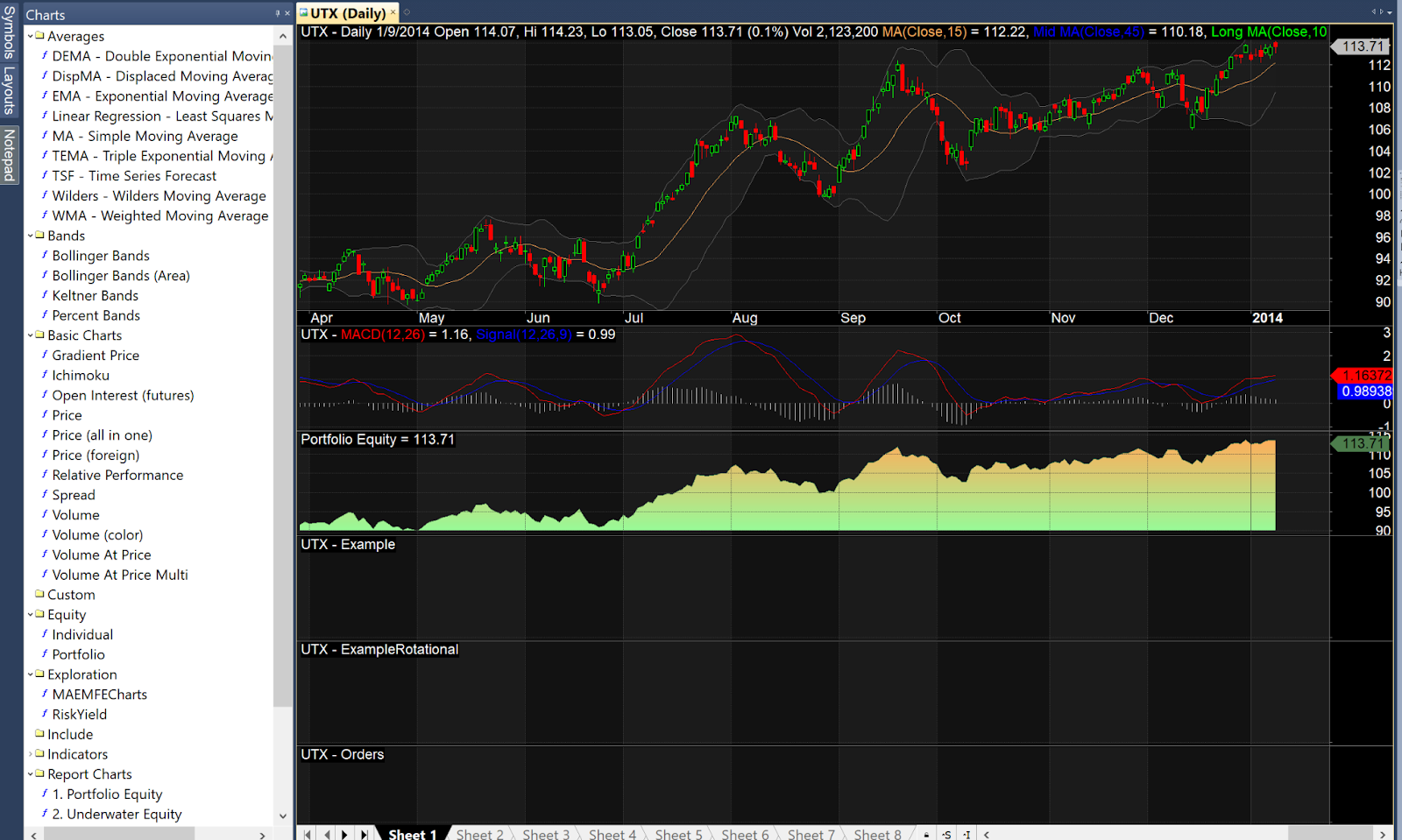 Cài - Tạo Chart Cơ Bản Trong 15 Phút Amibroker