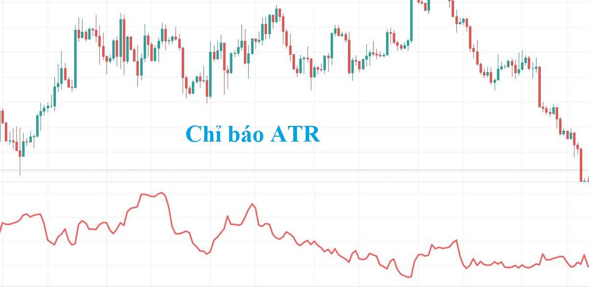 Chỉ báo ATR
