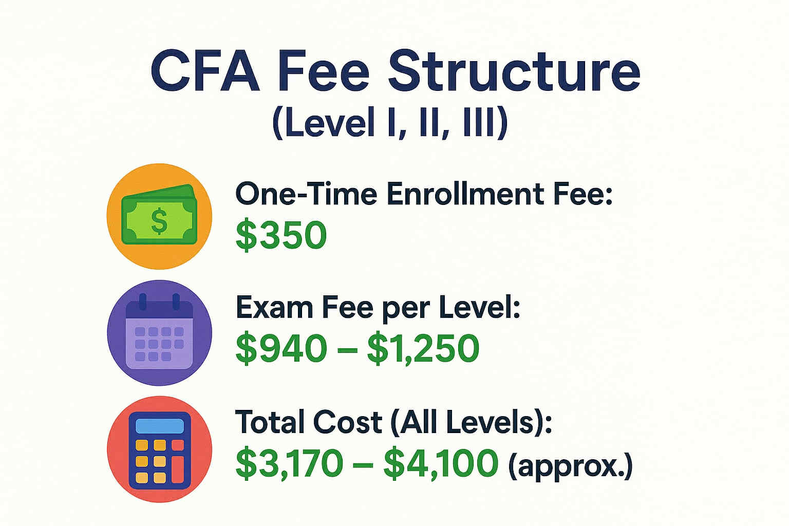 CFA: Thông tin, Điều kiện, Lợi ích và Lộ trình học tập 5 Chi phí để sở hữu chứng chỉ CFA