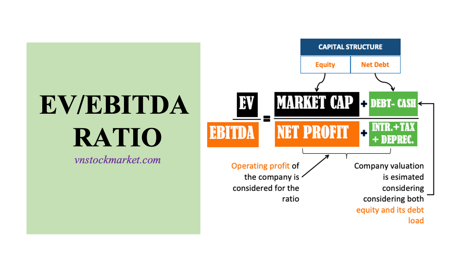 EV/EBITDA