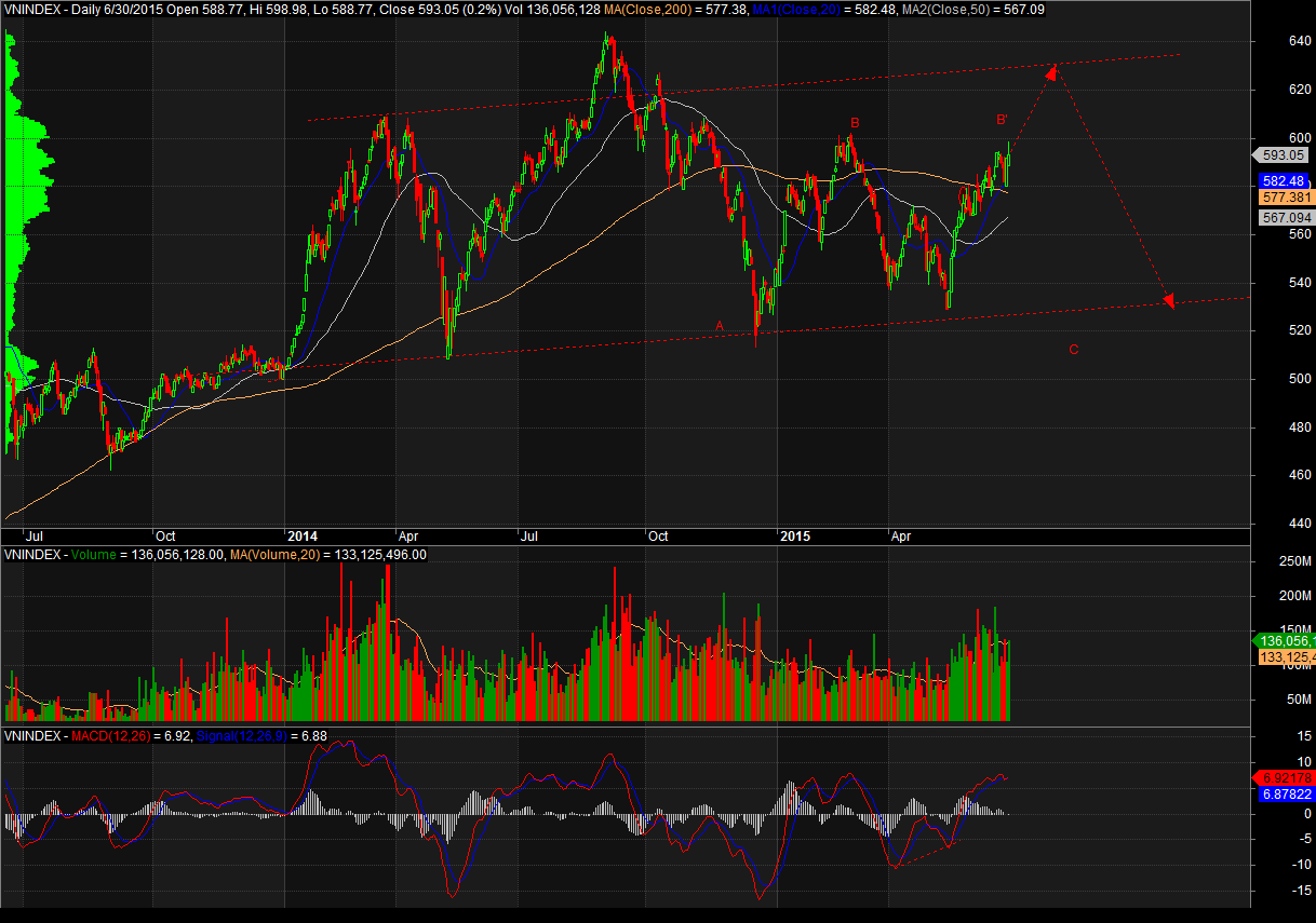 Chỉ số chứng khoán