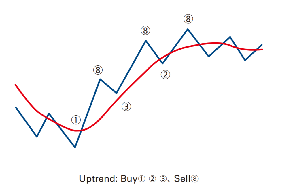 chiến lược giao dịch theo chu kỳ cổ phiếu