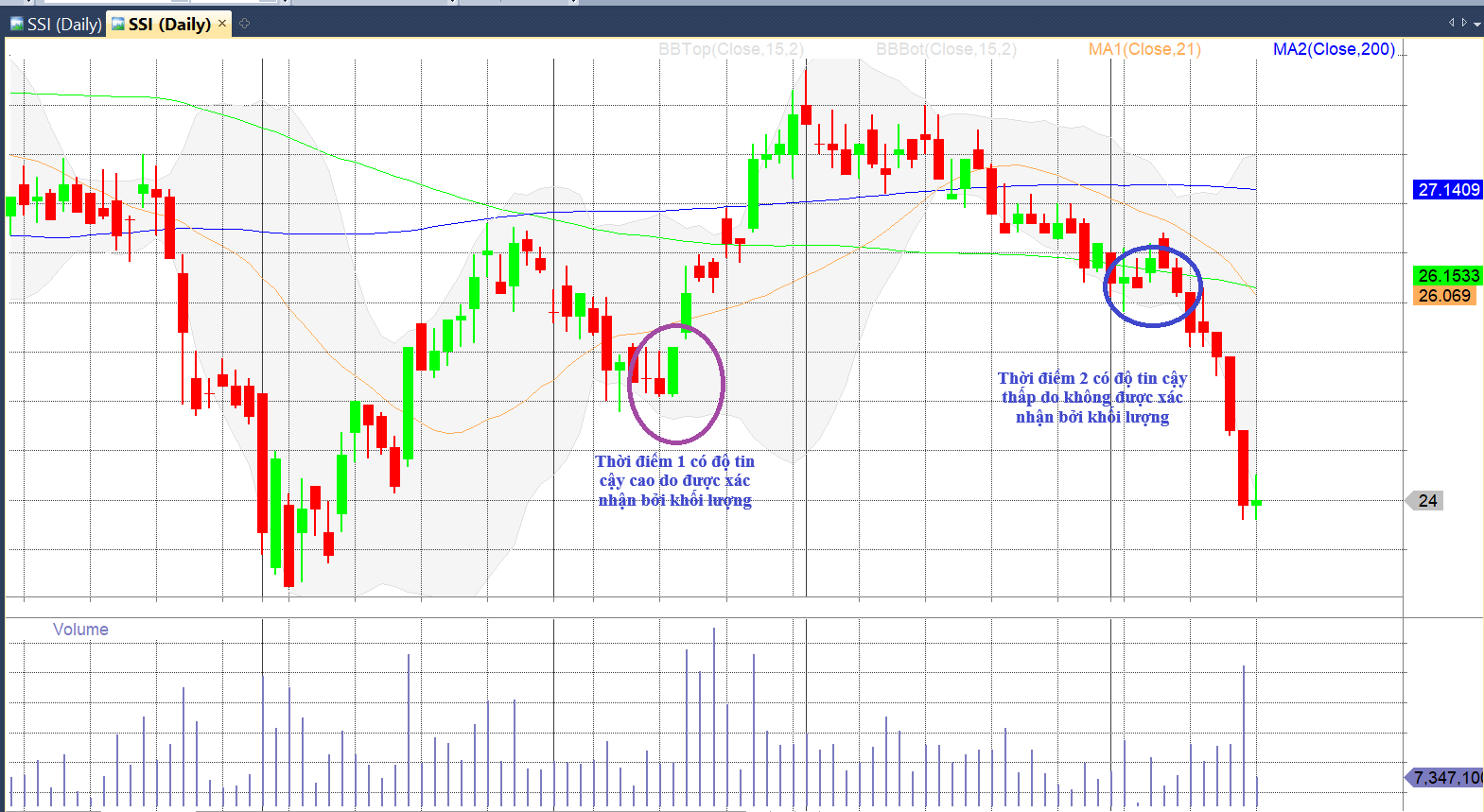 chien luoc giao dich voi nen bua nguoc