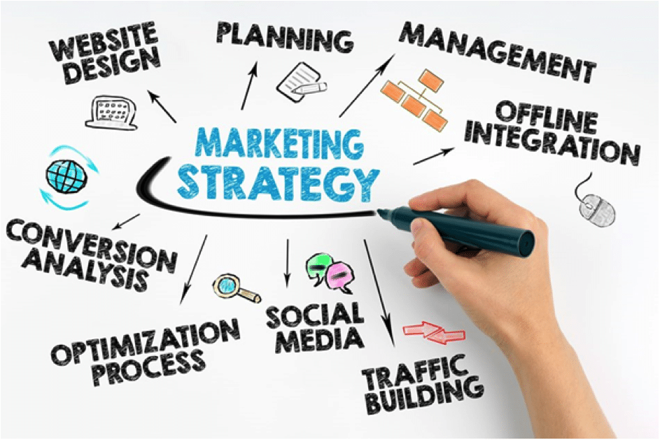 chiến lược marketing
