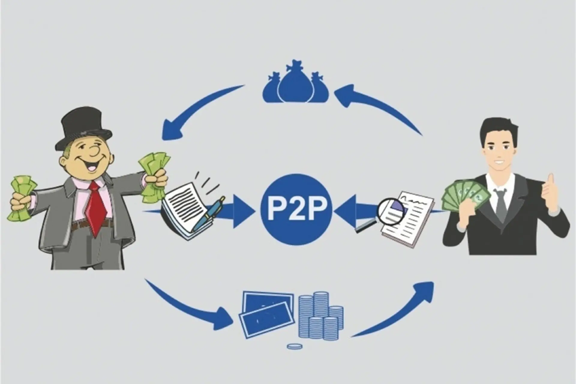 Cho Vay Ngang Hàng (P2P Lending)