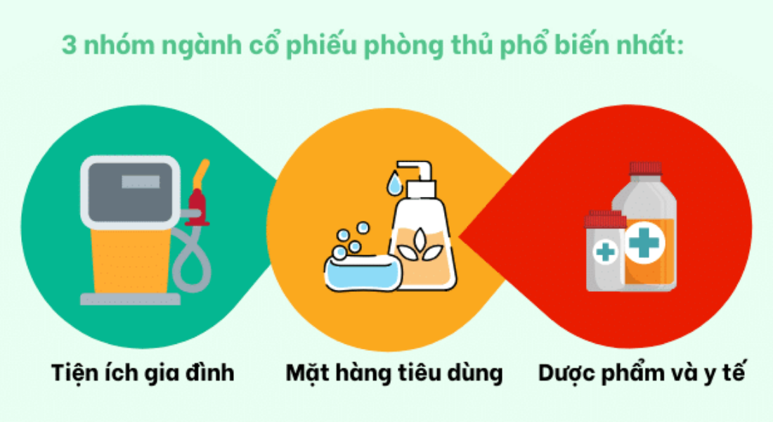cổ phiếu trong nhóm ngành phòng thủ