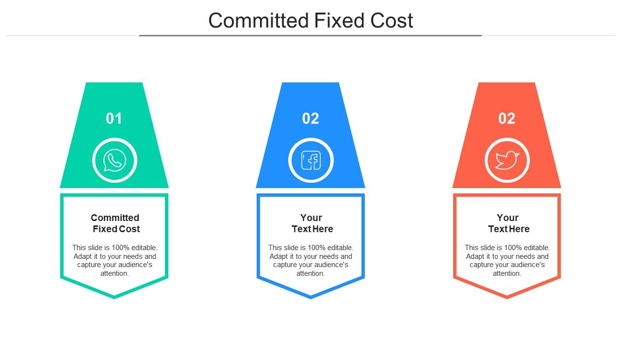 Committed Fixed Costs