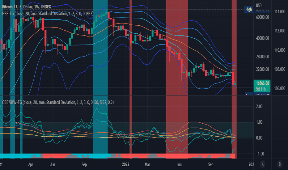 Bollinger Bands Là Gì? Thông Tin Chi Tiết Về Chỉ Báo Kỹ Thuật Hiệu Quả Trong Giao Dịch Đầu Tư 6 Công Cụ Và Nền Tảng: Không Cần Đến “Phòng Chiến” Vẫn Theo Dõi Bands Mượt Mà