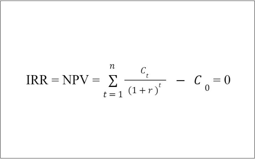 Công Thức IRR