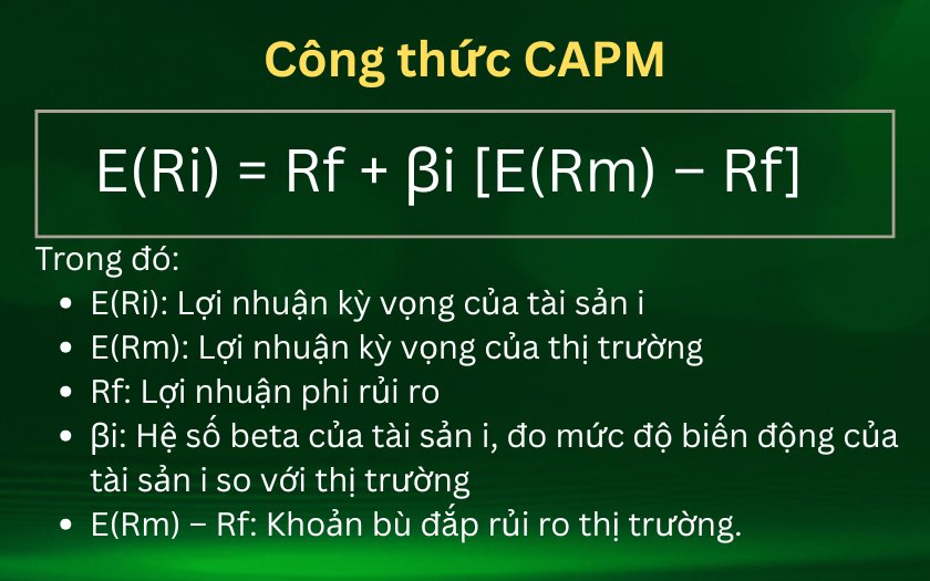 Công thức mô hình CAPM