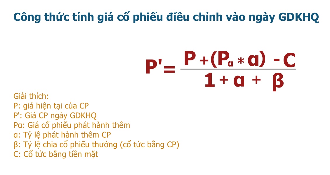 Công thức tính giá điều chỉnh